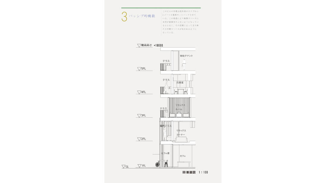 建築デザイン物