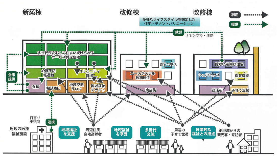 融合領域 成果物