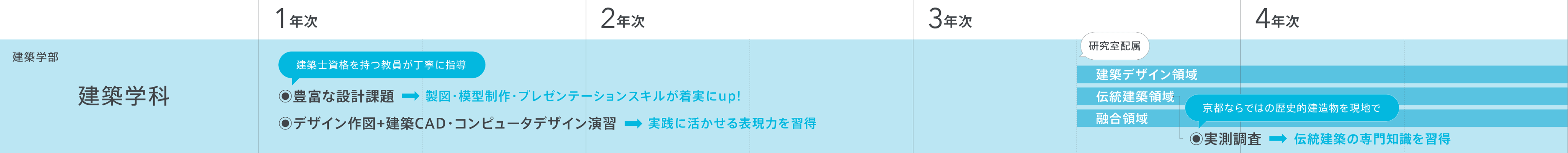 カリキュラム一覧