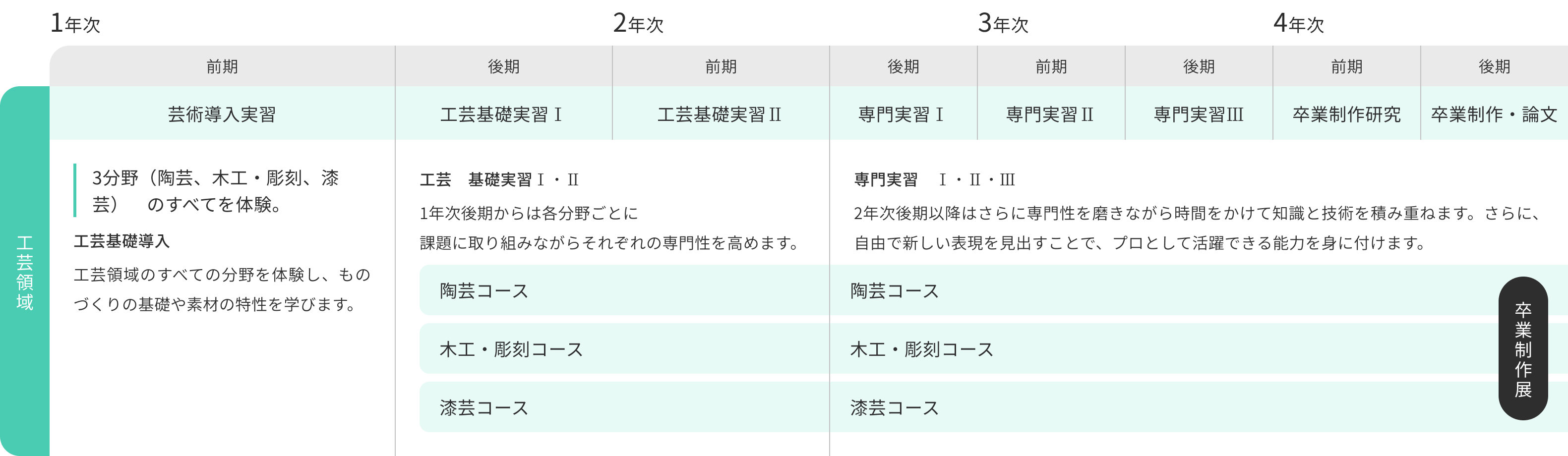 カリキュラム一覧