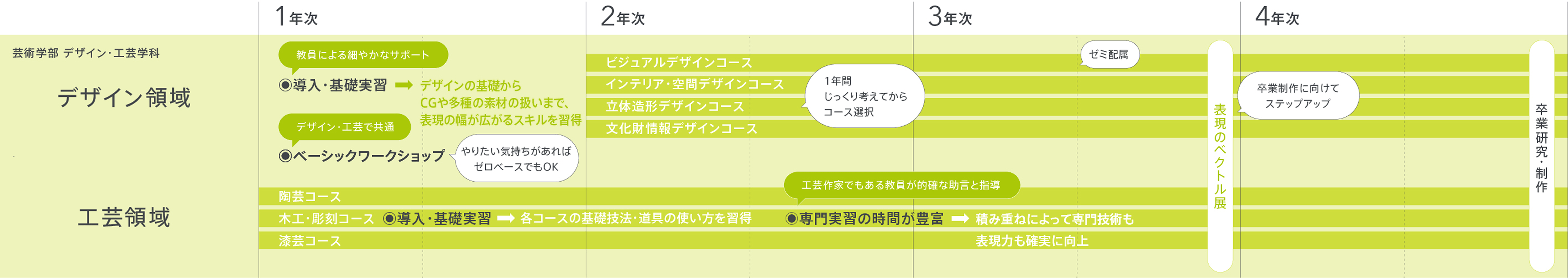 カリキュラム一覧