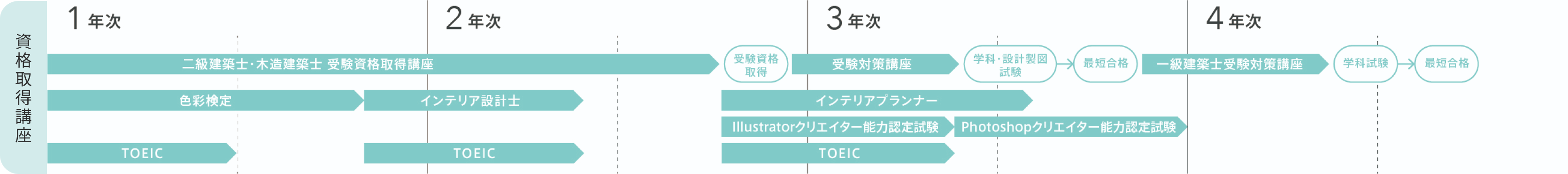 カリキュラム一覧