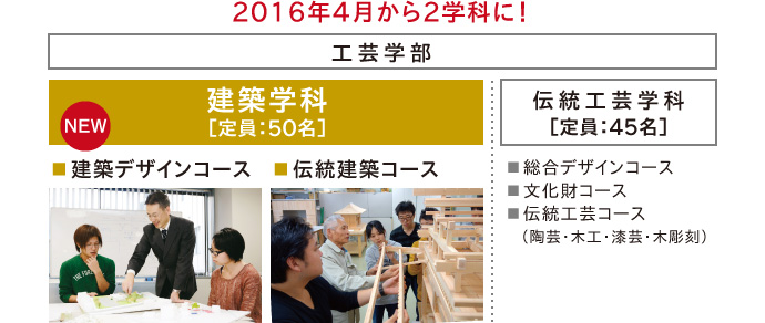 2016年4月から2学科に！