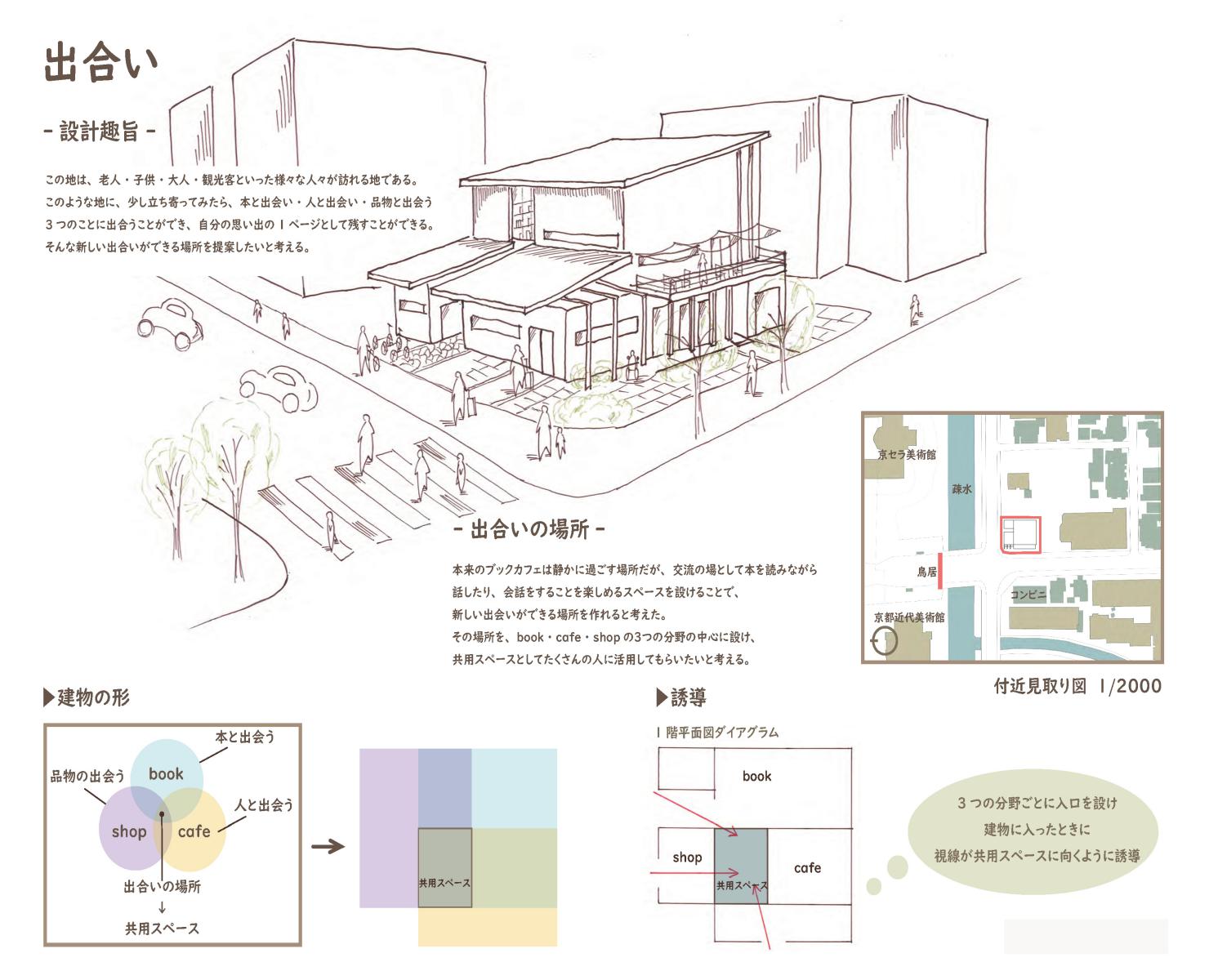 演習授業「建築設計基礎演習Ⅱ」（2年生）第1課題のご紹介