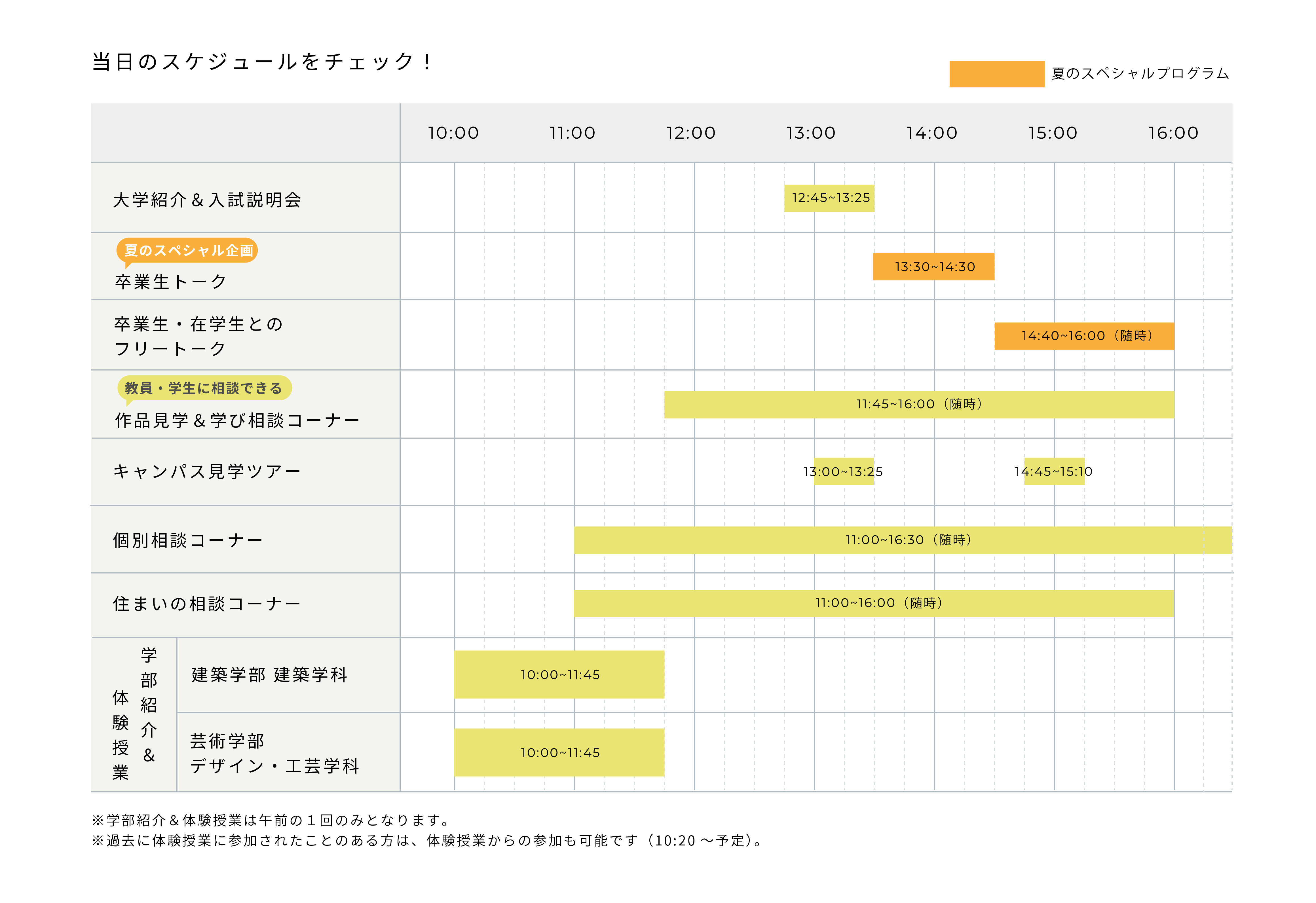 体験授業型<br data-eio=
