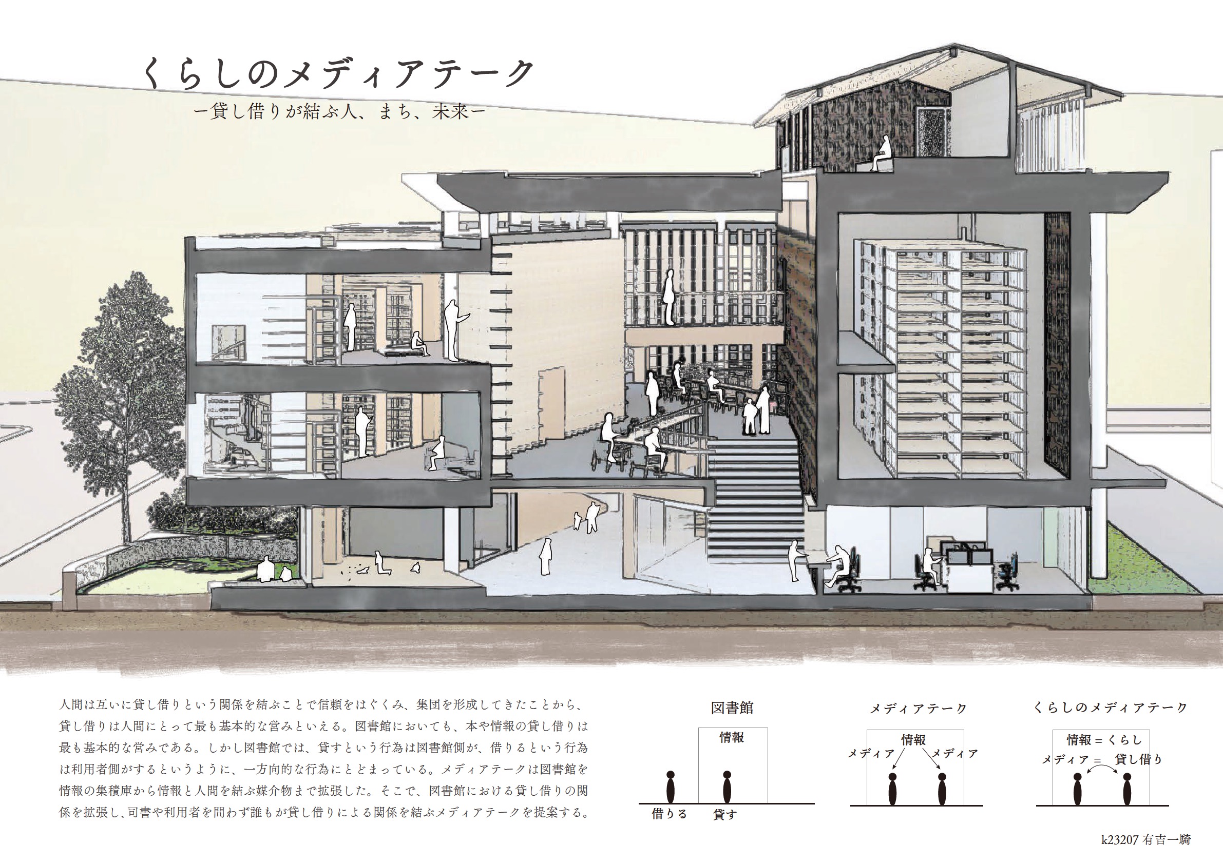 建築設計演習IIB（3年生）第一課題「京のメディアテーク」の紹介